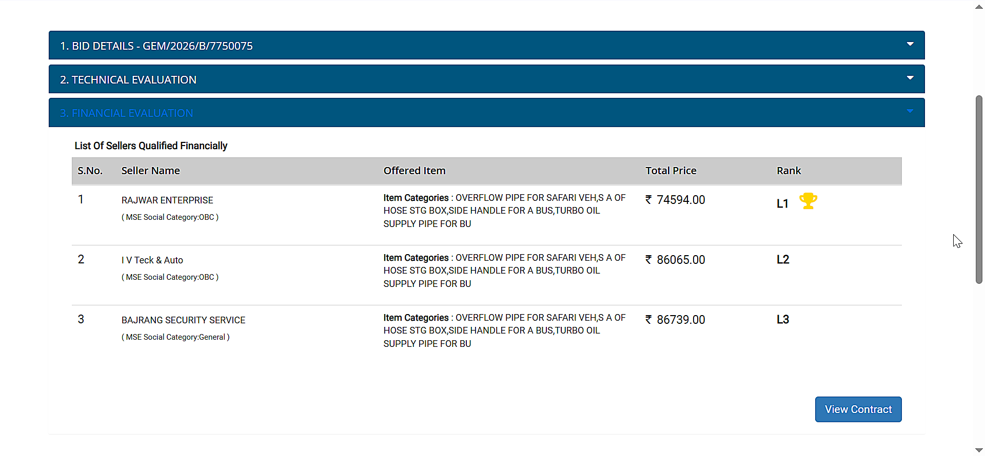 GeM bid result page - financial evaluation table with seller names, quoted prices and L1 L2 L3 ranks